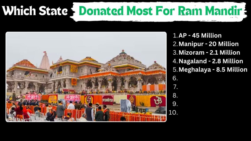 Which State Donated Most For Ram Mandir